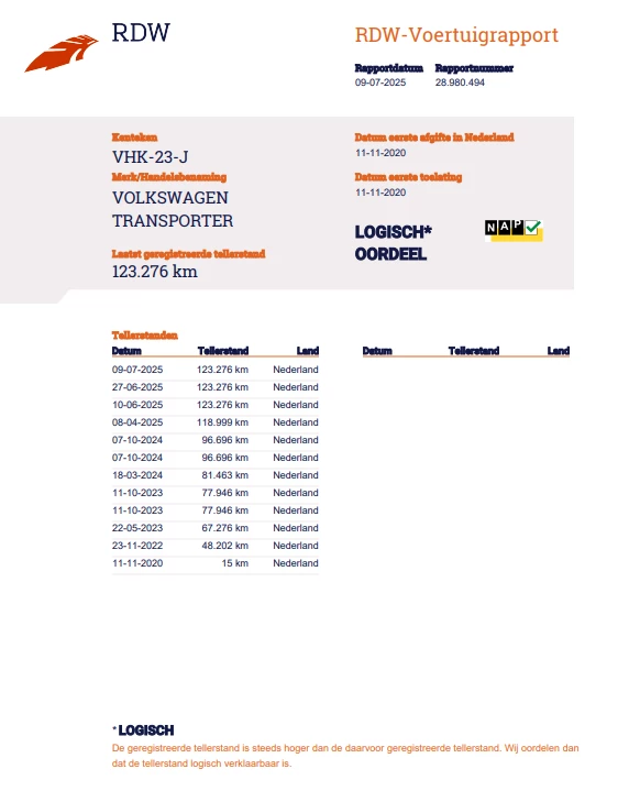 Hoofdafbeelding Volkswagen Transporter