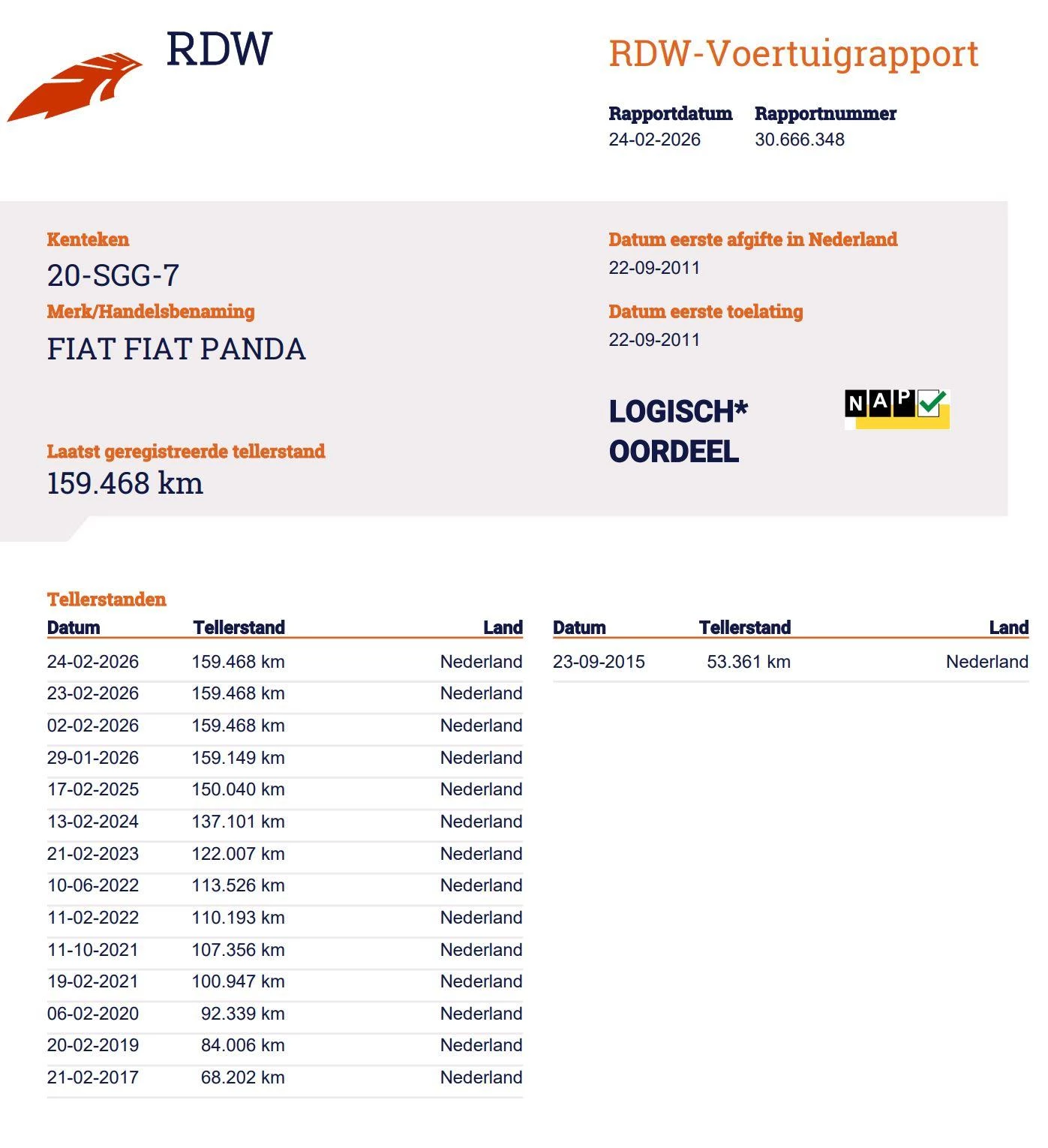 Hoofdafbeelding Fiat Panda