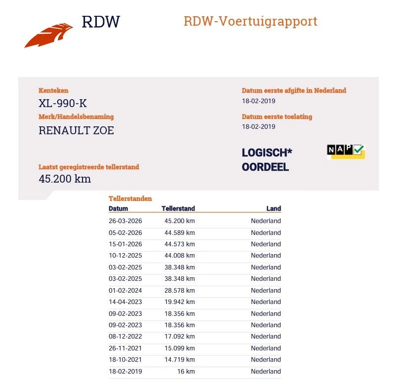 Hoofdafbeelding Renault ZOE