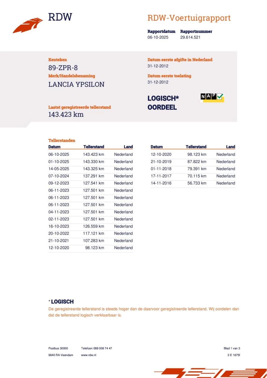 Hoofdafbeelding Lancia Ypsilon