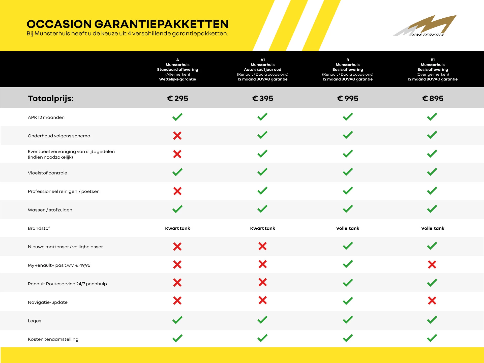 Hoofdafbeelding Renault Arkana