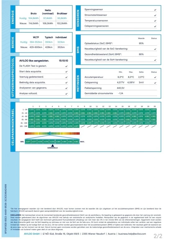 Hoofdafbeelding Audi Q8 e-tron