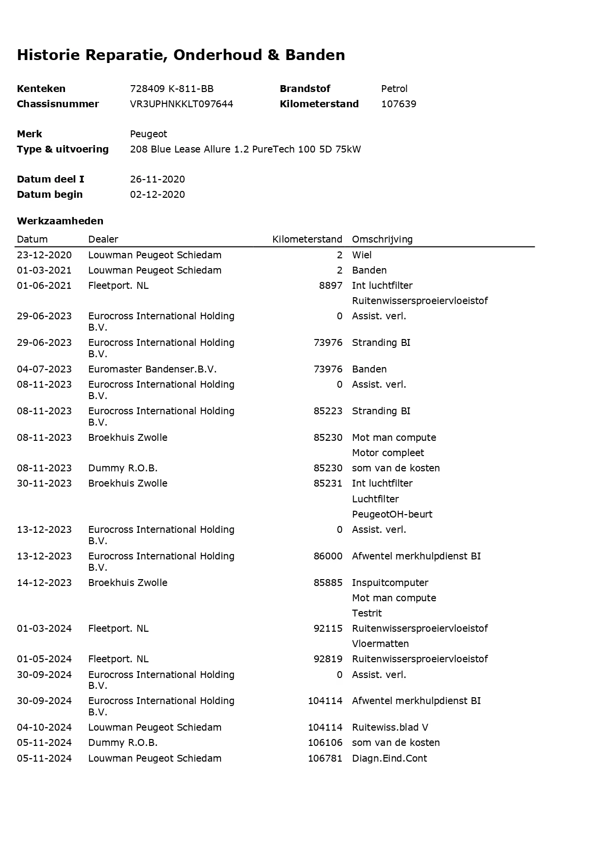 Hoofdafbeelding Peugeot 208