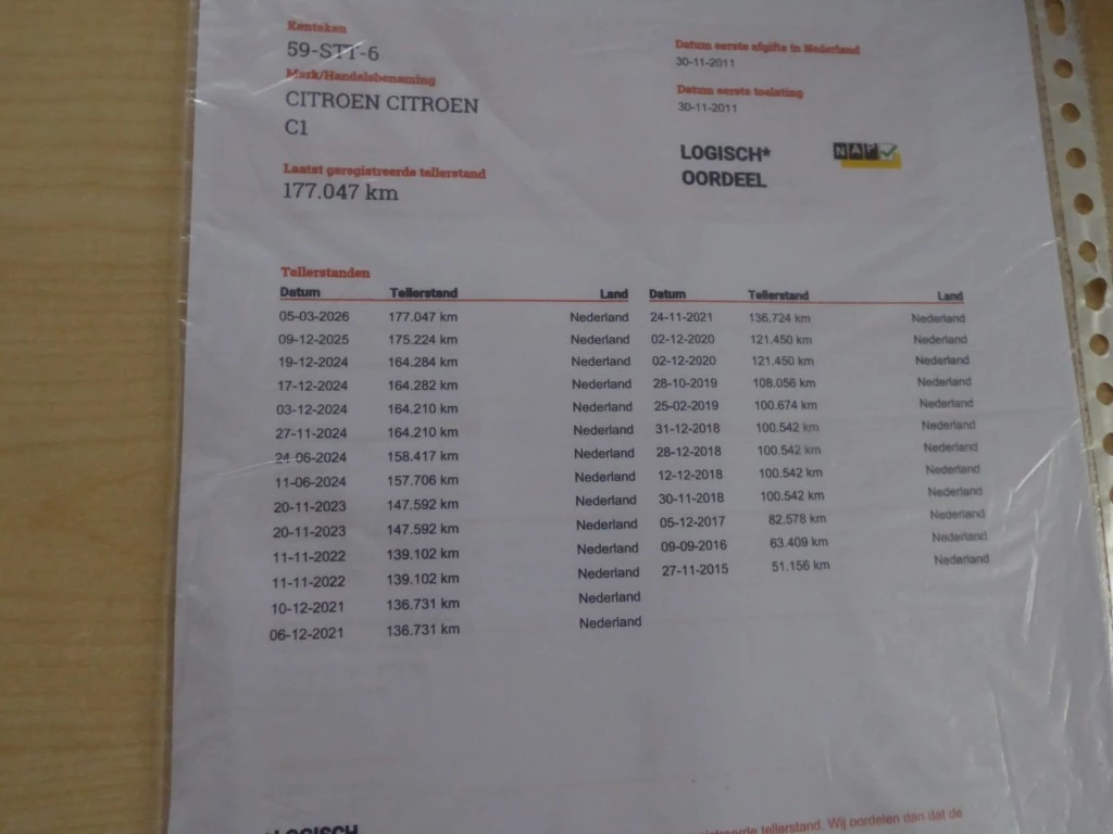 Hoofdafbeelding Citroën C1