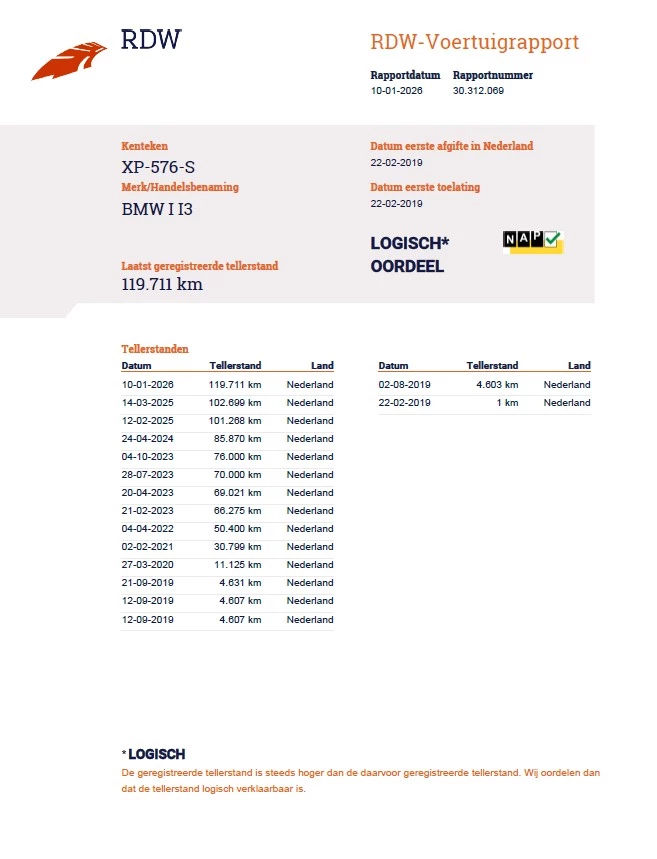 Hoofdafbeelding BMW i3