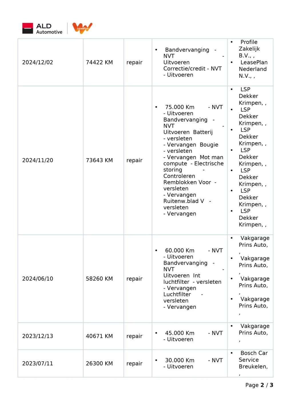 Hoofdafbeelding Kia Ceed Sportswagon