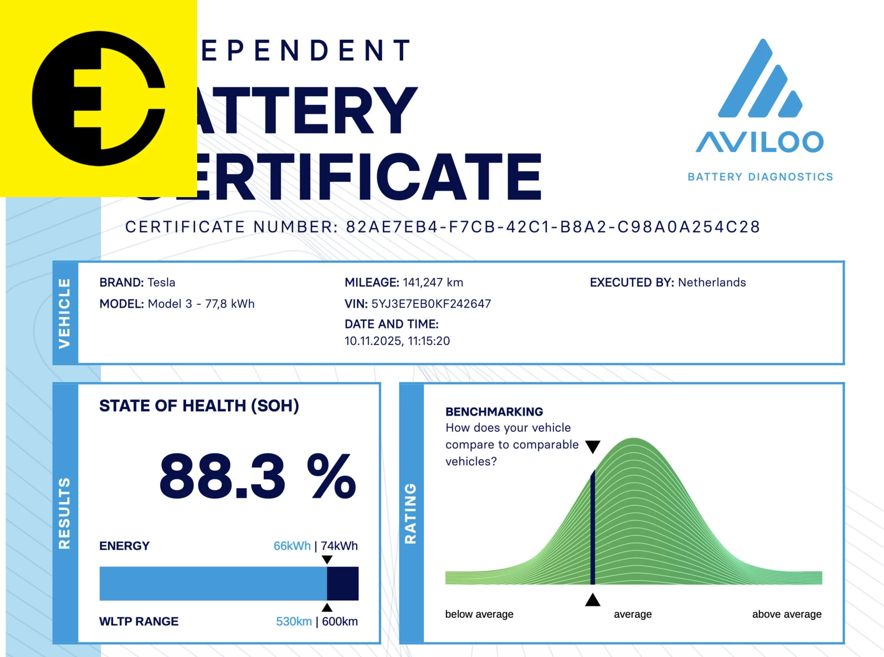 Hoofdafbeelding Tesla Model 3
