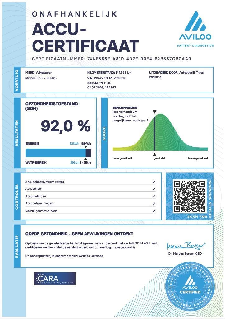 Hoofdafbeelding Volkswagen ID.3