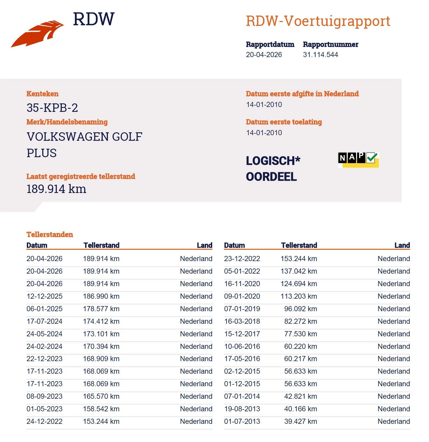 Hoofdafbeelding Volkswagen Golf Plus