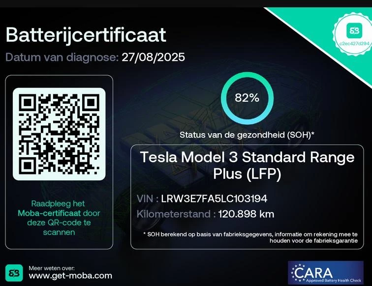 Hoofdafbeelding Tesla Model 3
