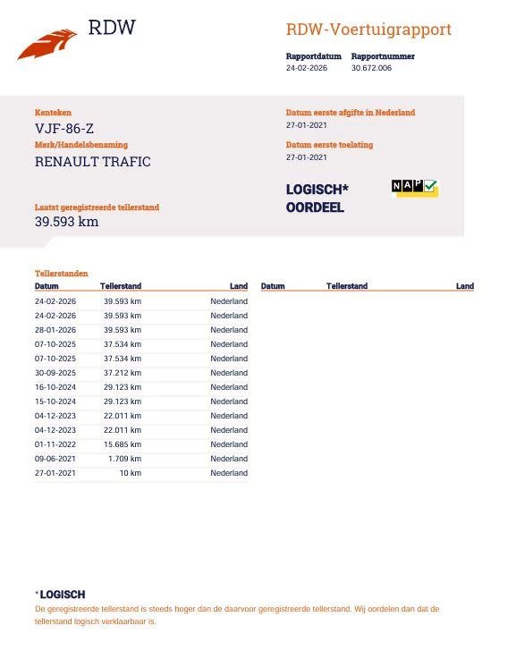 Hoofdafbeelding Renault Trafic