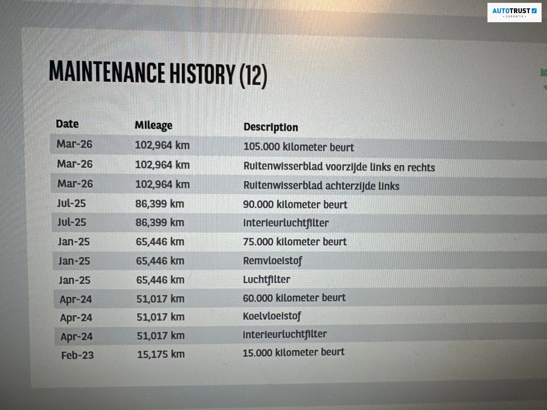 Hoofdafbeelding Kia ProCeed