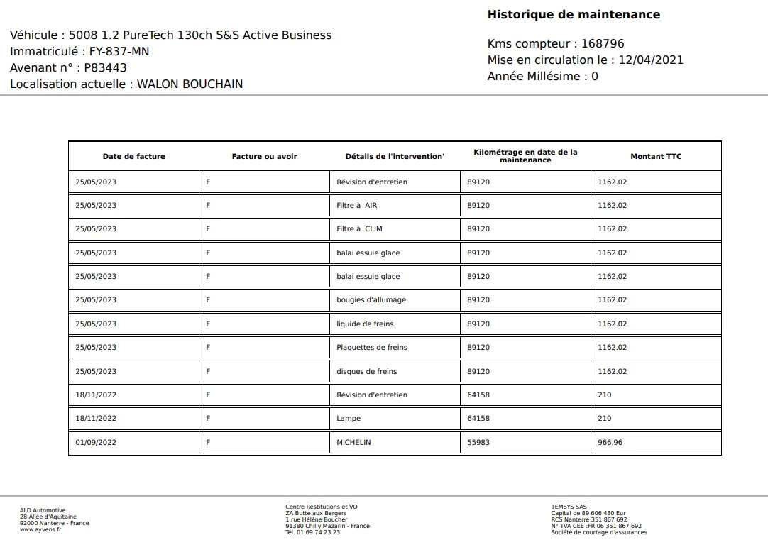 Hoofdafbeelding Peugeot 5008