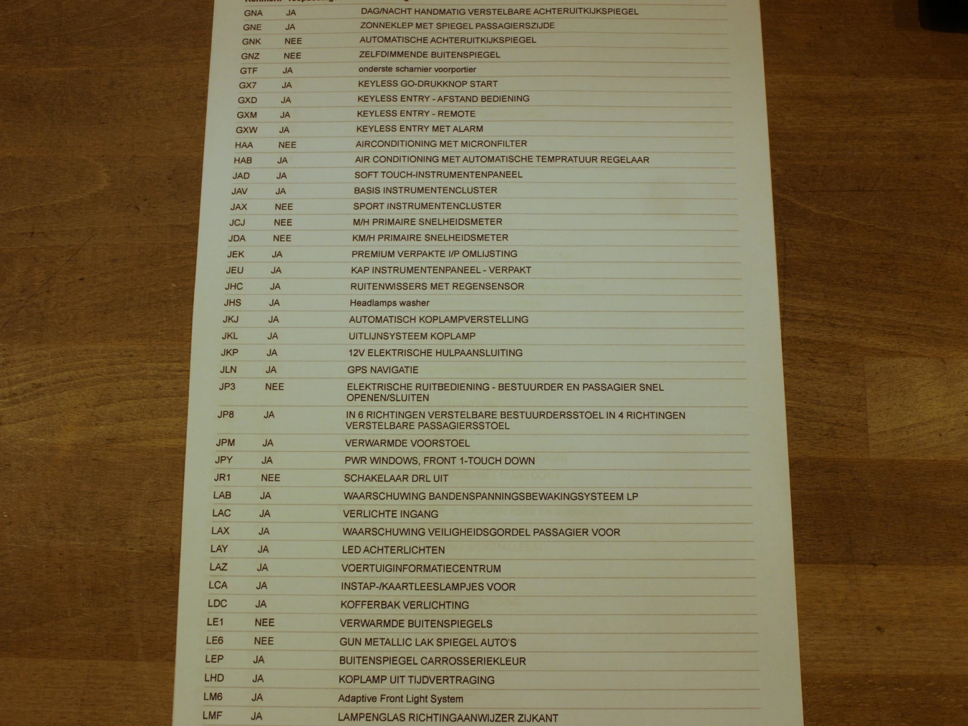 Hoofdafbeelding Fiat 124 Spider