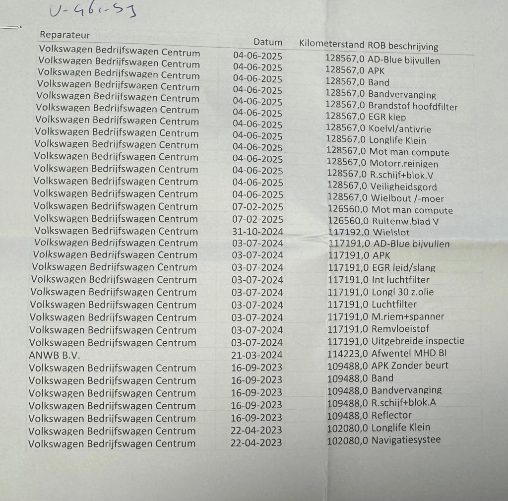 Hoofdafbeelding Volkswagen Transporter