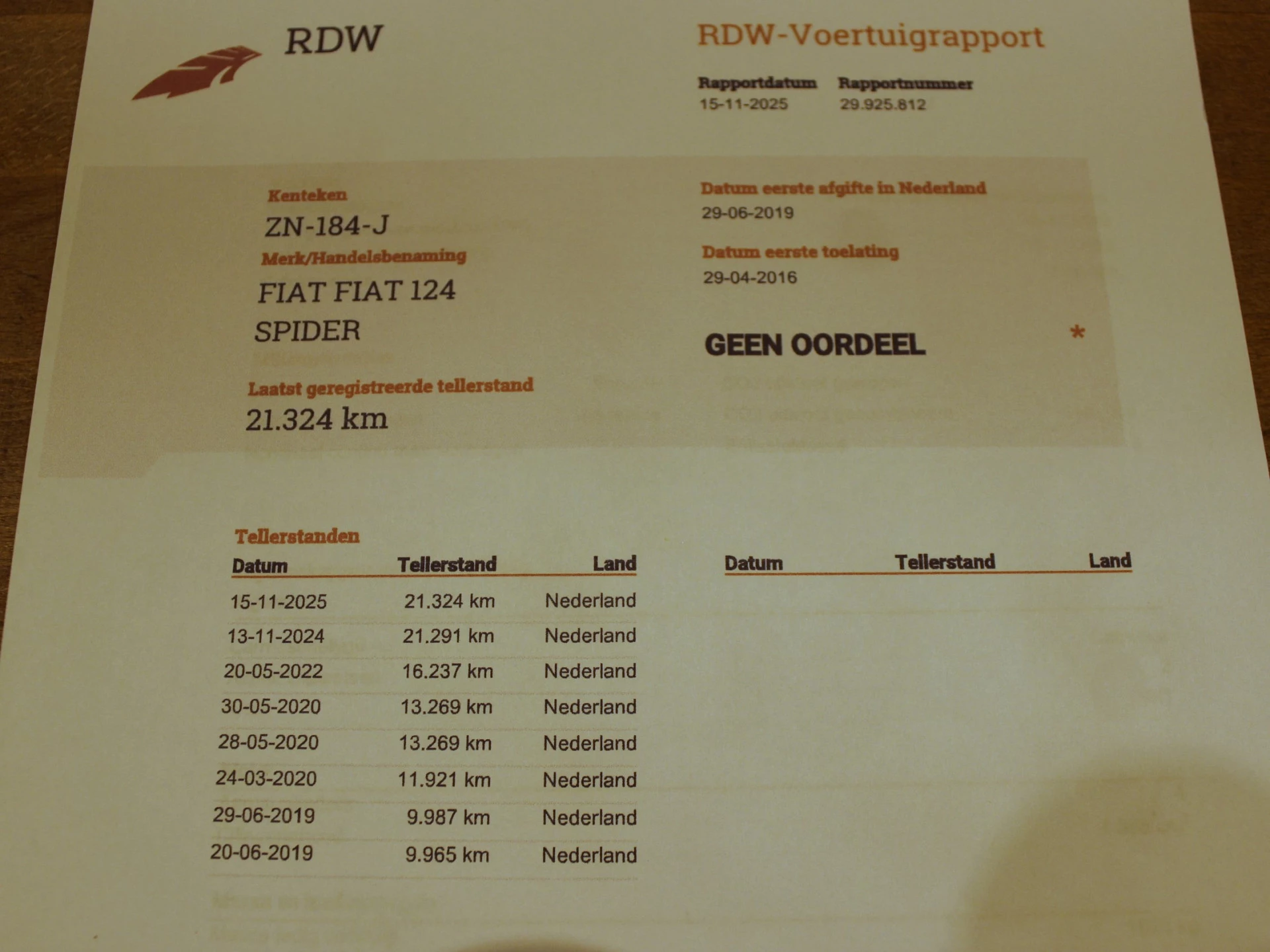 Hoofdafbeelding Fiat 124 Spider