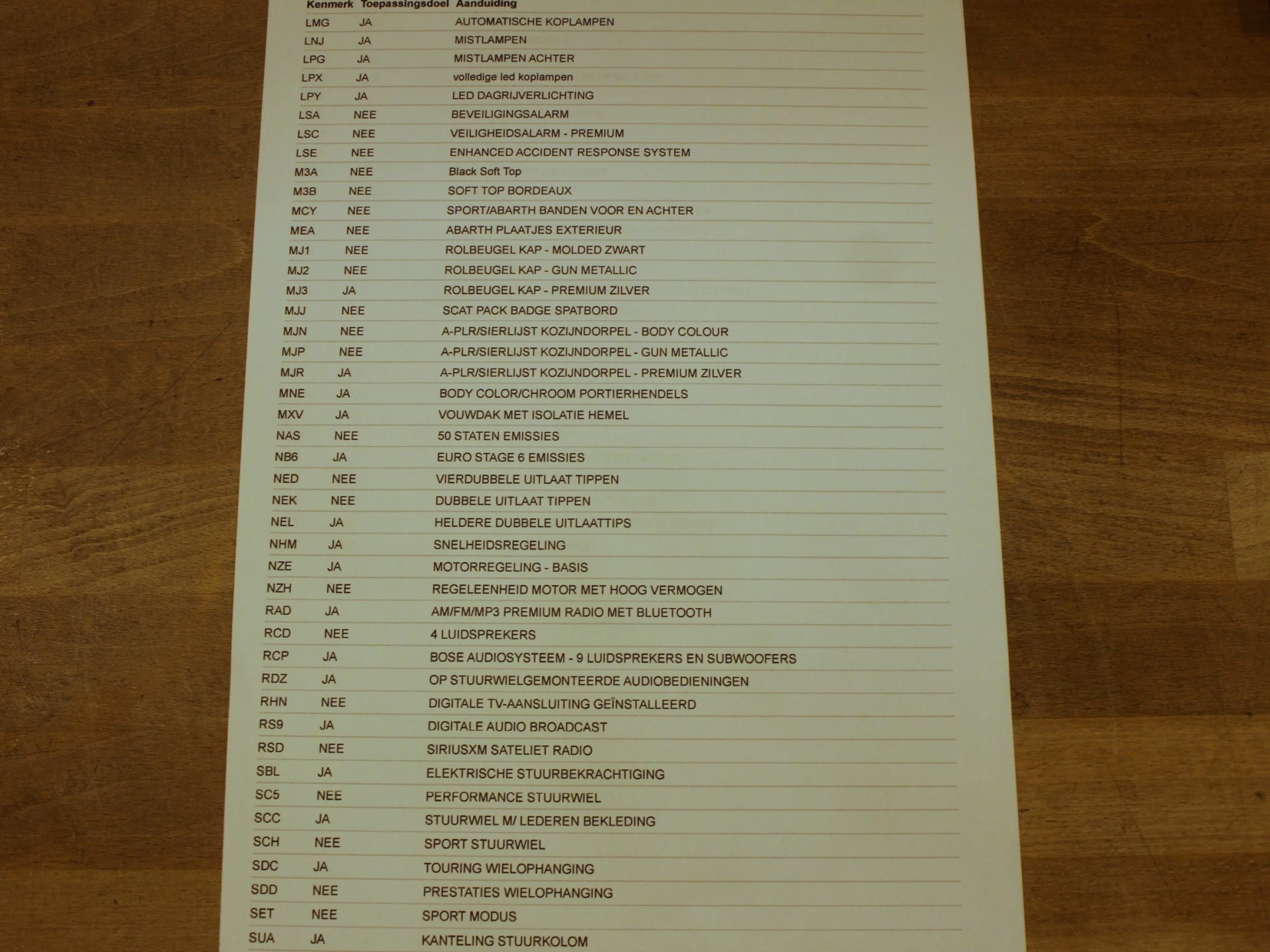 Hoofdafbeelding Fiat 124 Spider