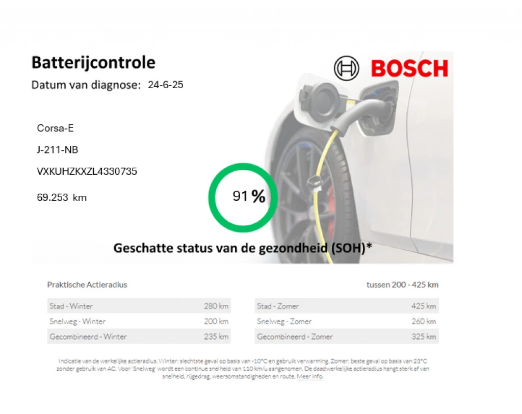 Hoofdafbeelding Opel Corsa-e