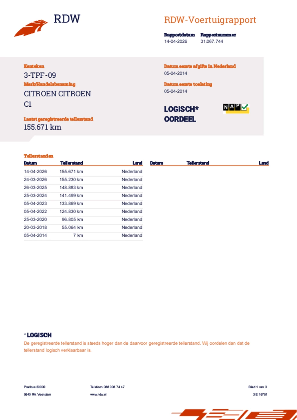 Hoofdafbeelding Citroën C1