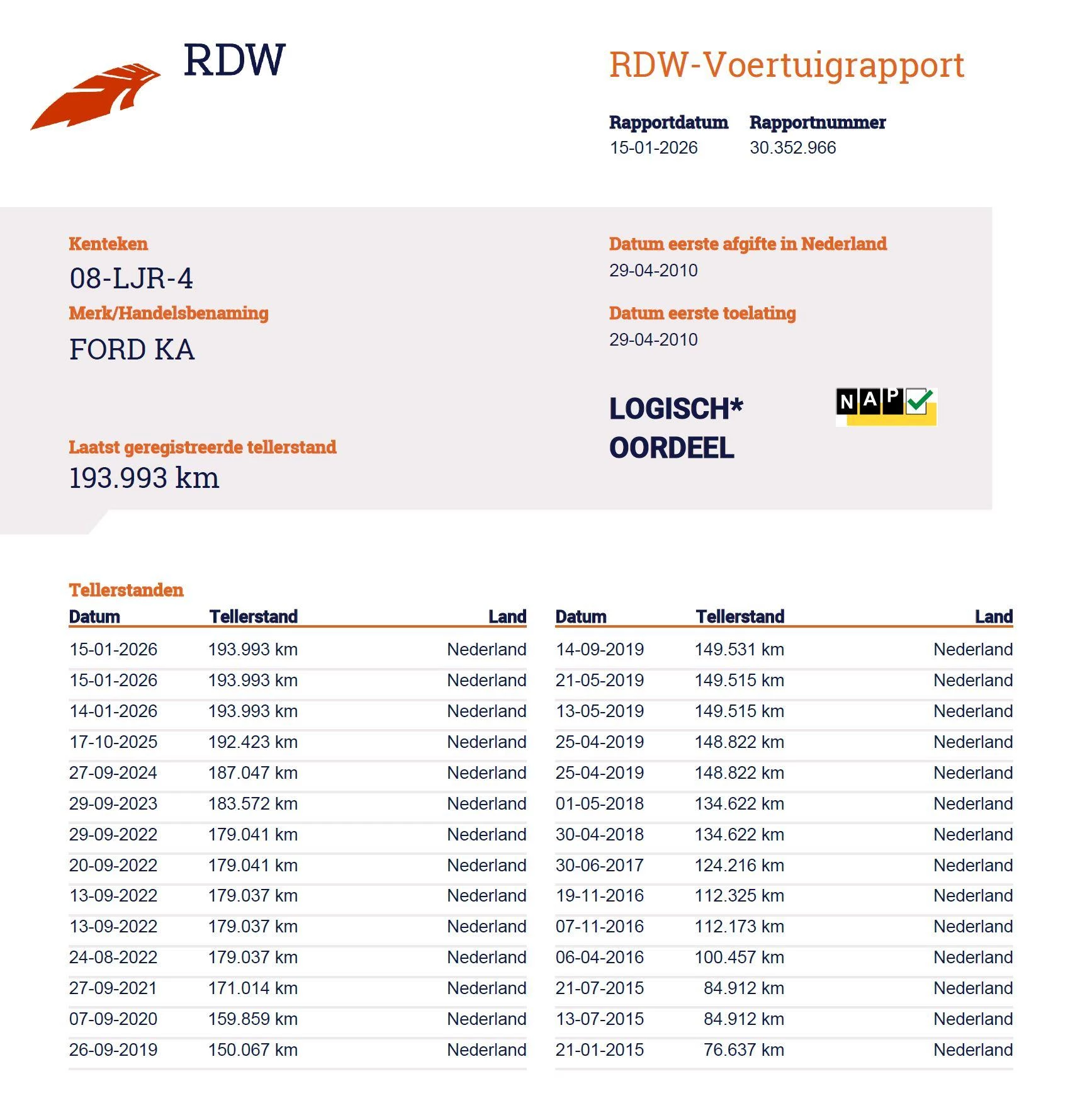 Hoofdafbeelding Ford Ka