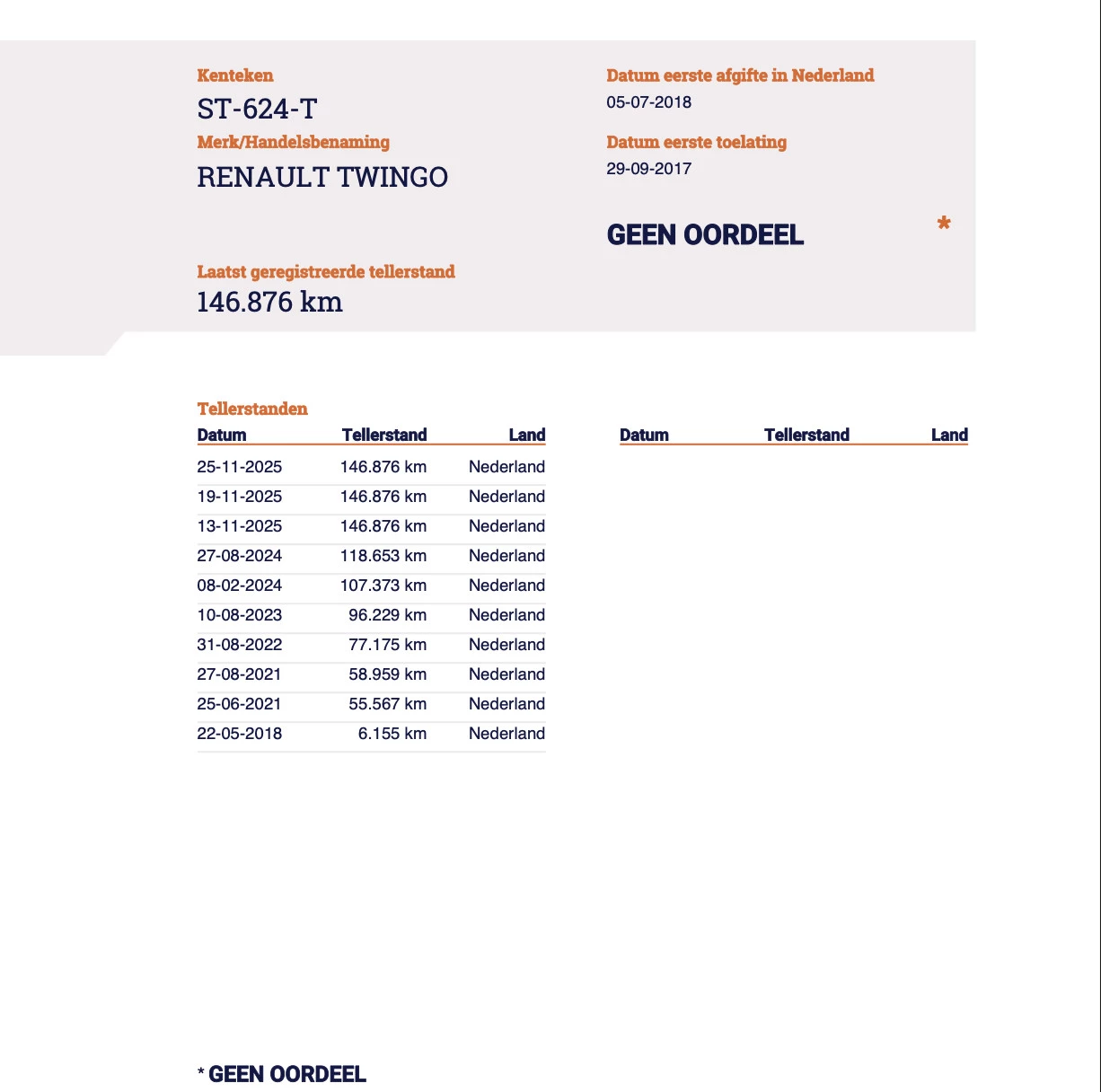 Hoofdafbeelding Renault Twingo