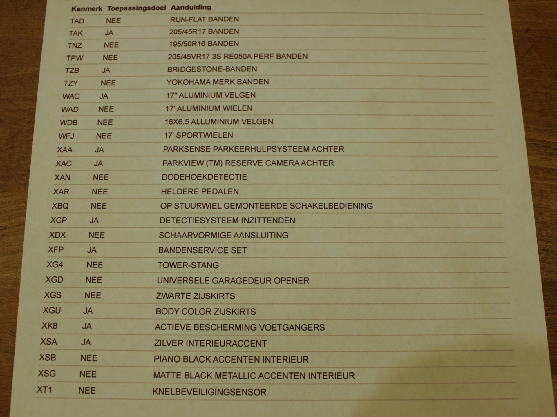 Hoofdafbeelding Fiat 124 Spider