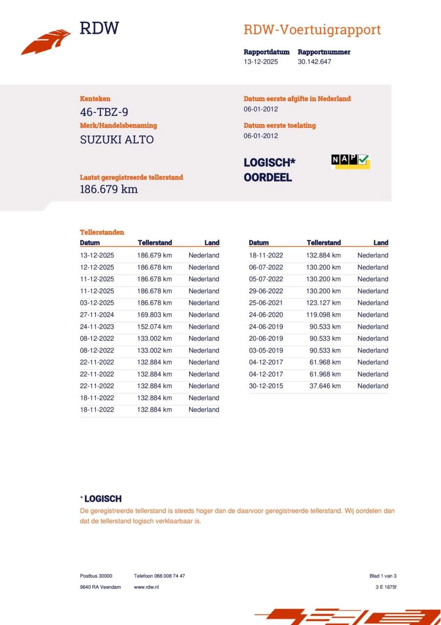 Hoofdafbeelding Suzuki Alto