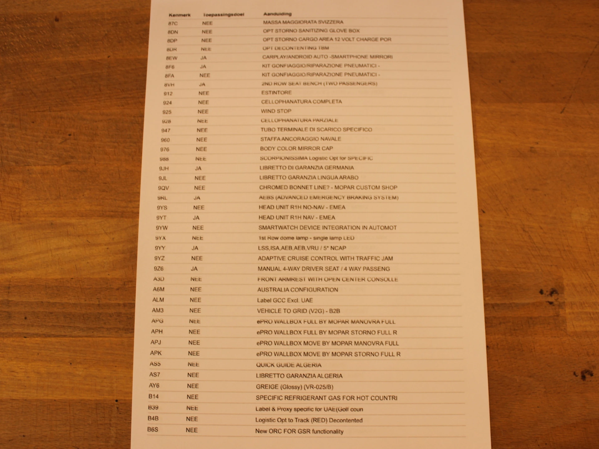 Hoofdafbeelding Fiat 500e