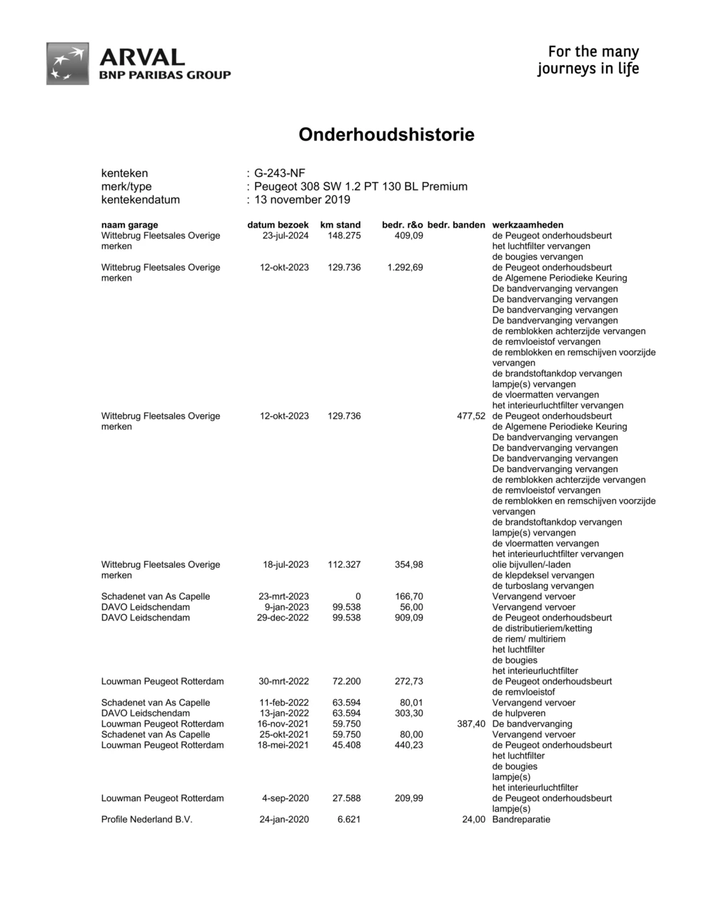 Hoofdafbeelding Peugeot 308