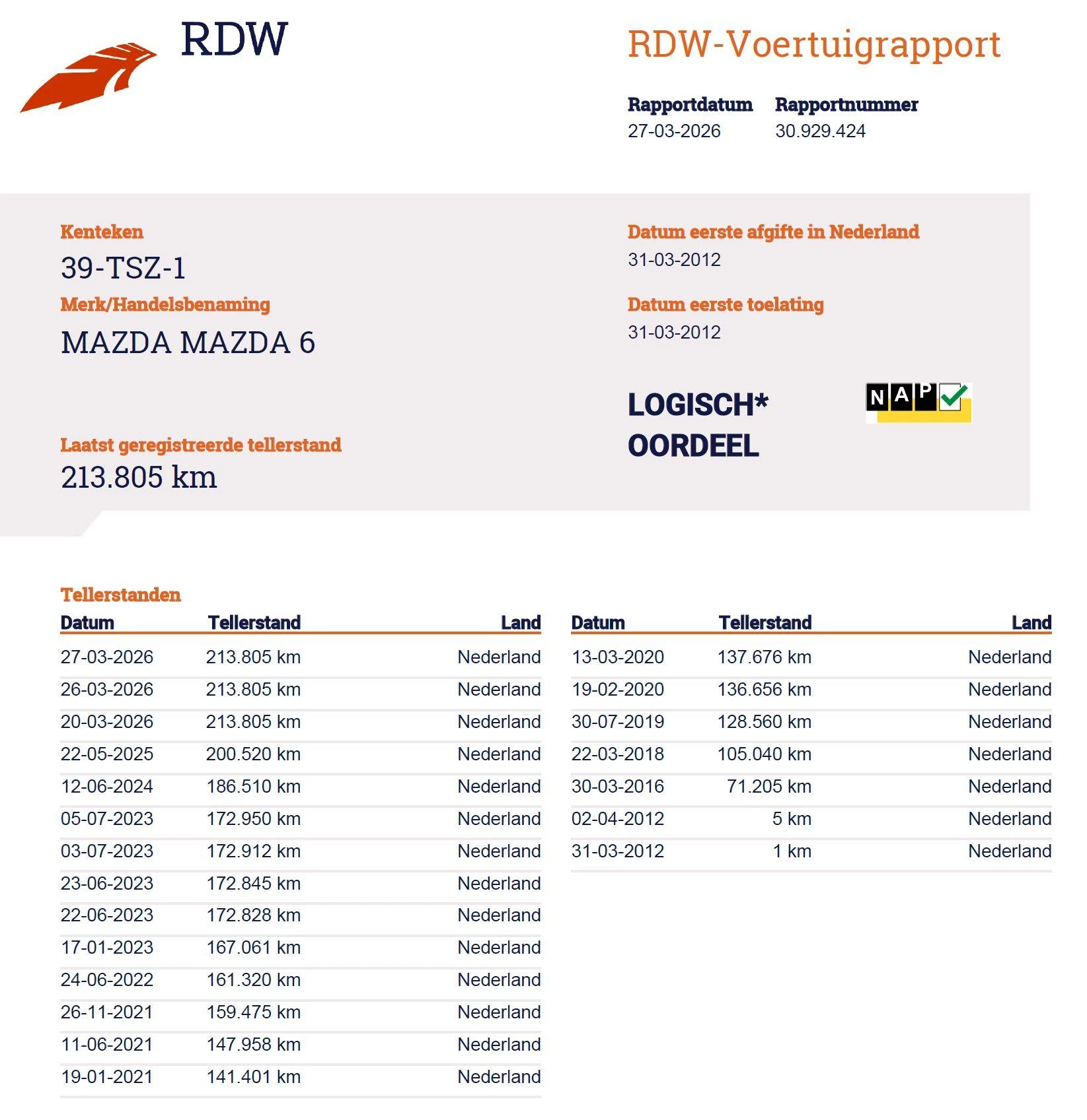 Hoofdafbeelding Mazda 6