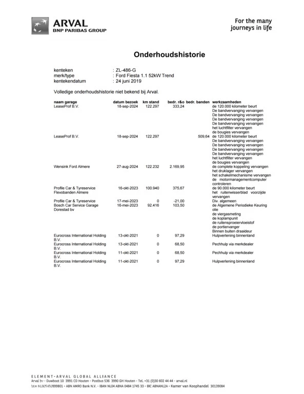 Hoofdafbeelding Ford Fiesta
