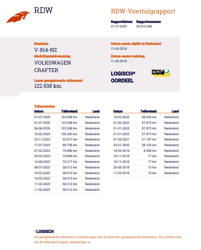 Hoofdafbeelding Volkswagen Crafter
