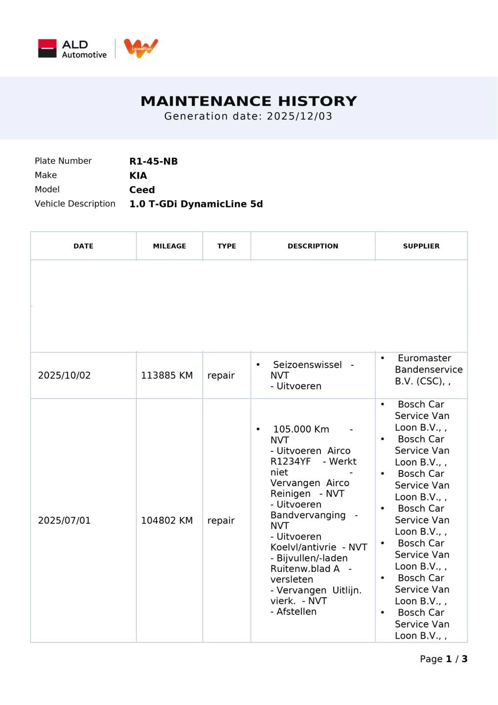 Hoofdafbeelding Kia Ceed
