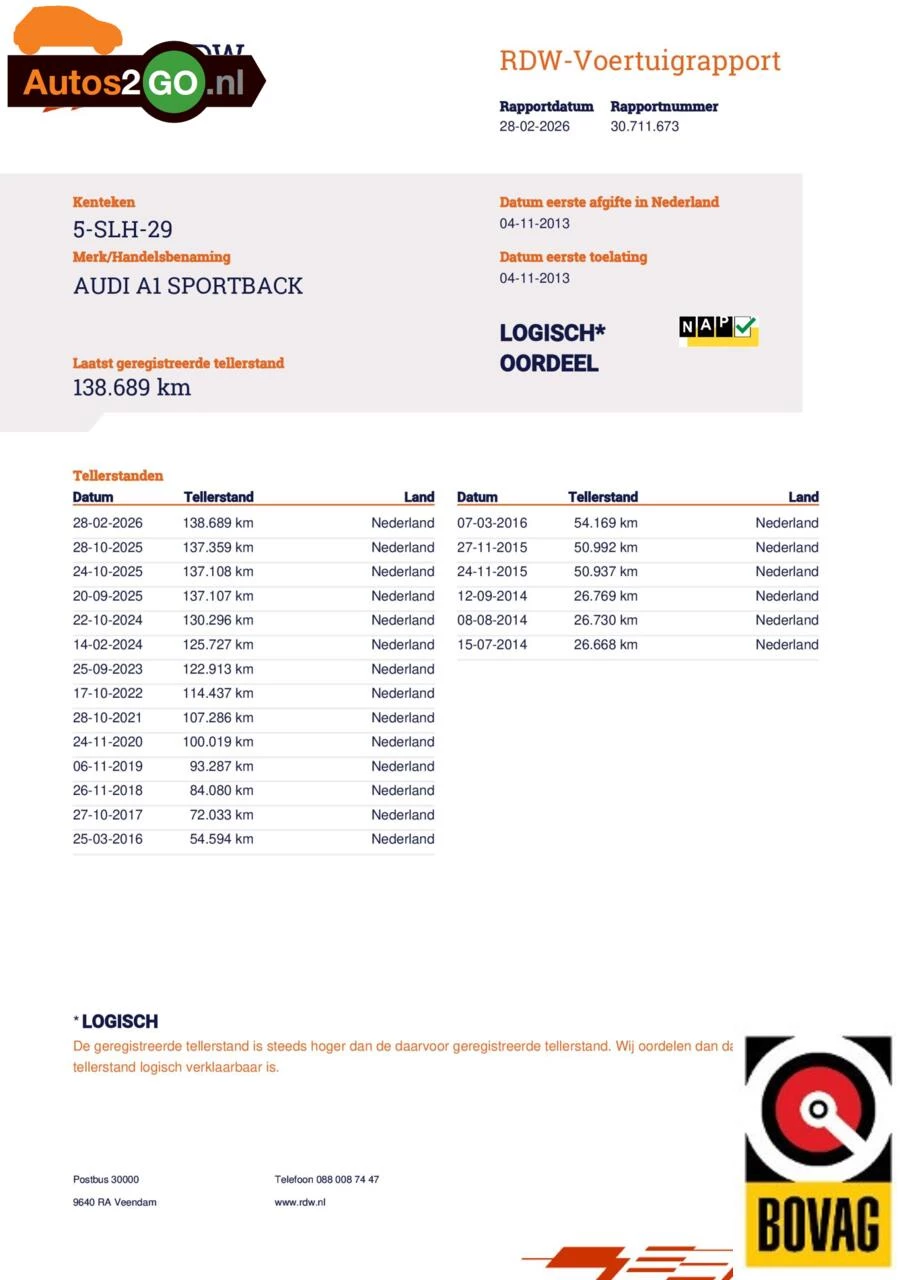 Hoofdafbeelding Audi A1 Sportback