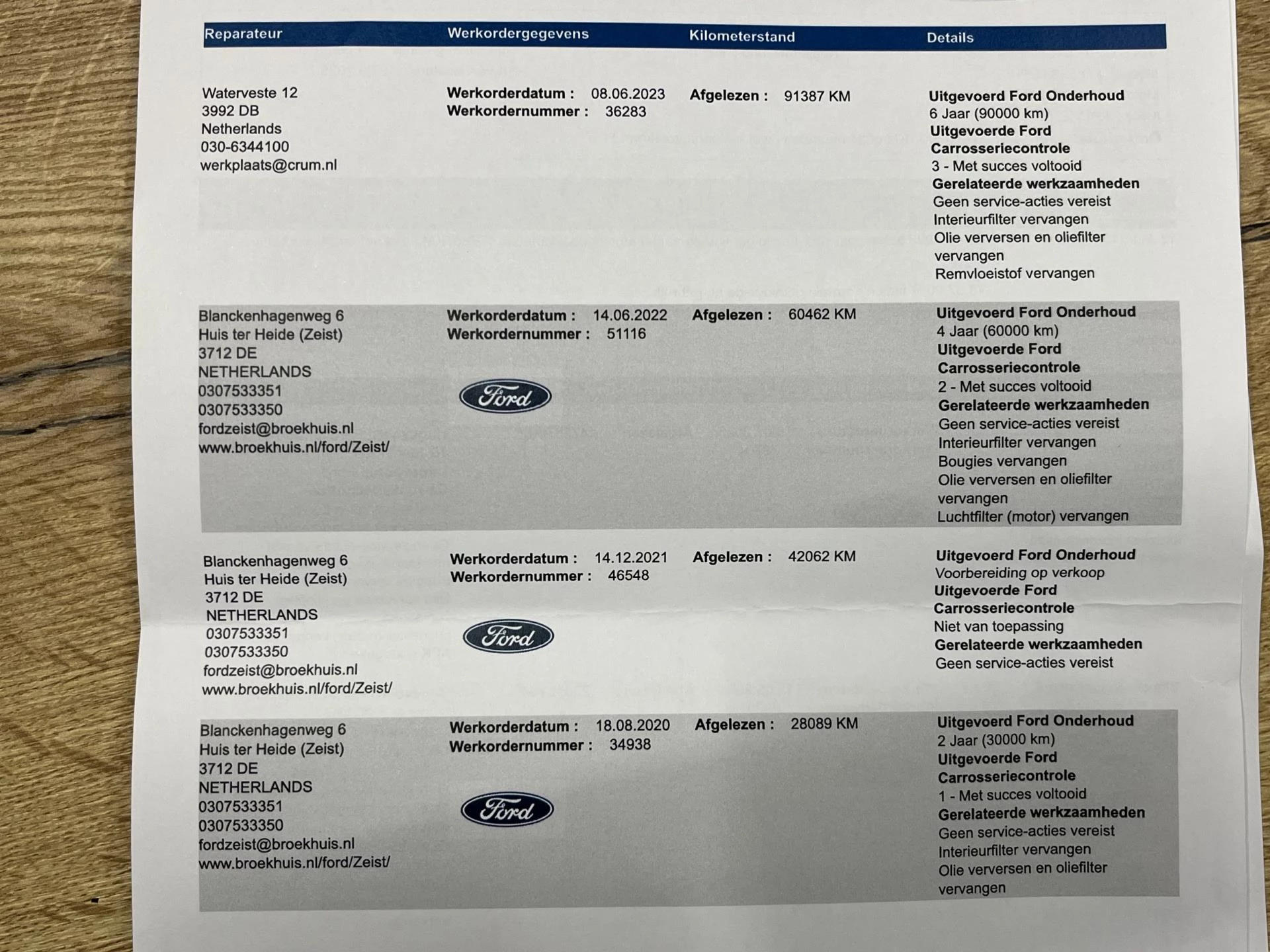 Hoofdafbeelding Ford Focus