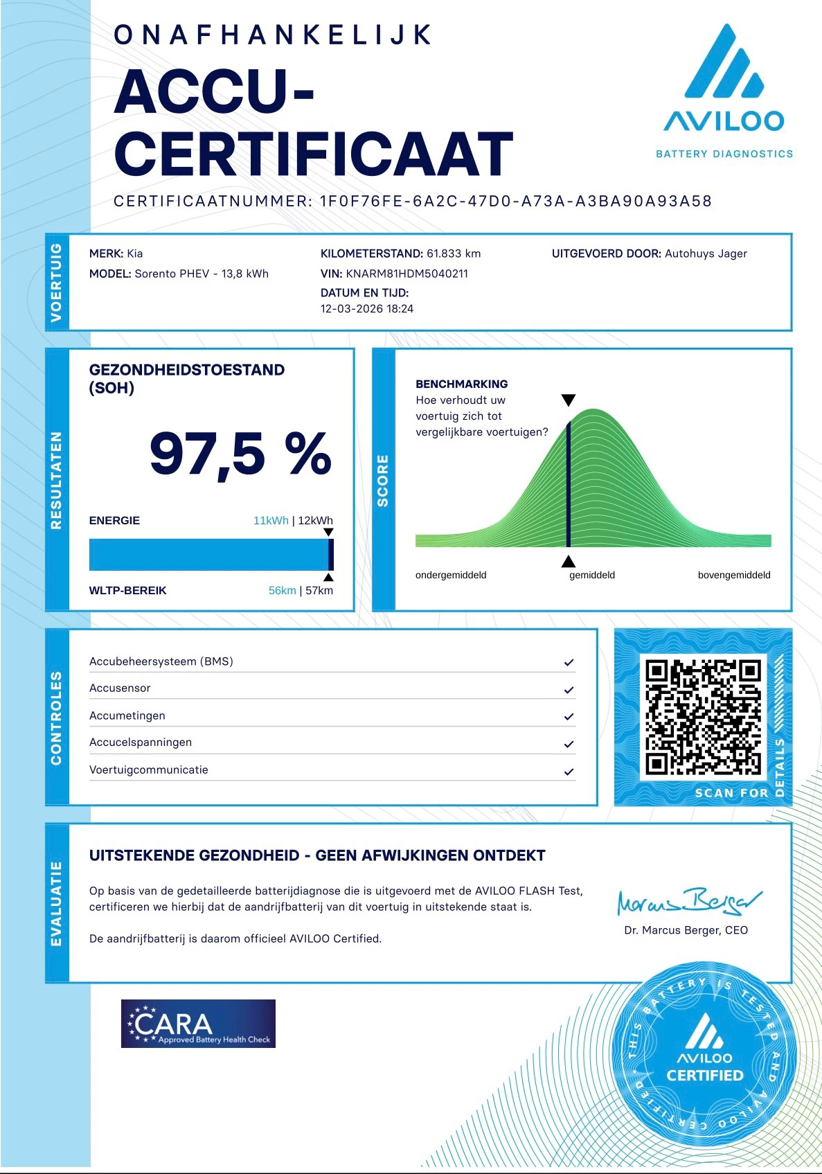 Hoofdafbeelding Kia Sorento