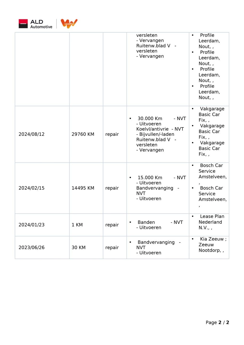 Hoofdafbeelding Kia Ceed Sportswagon