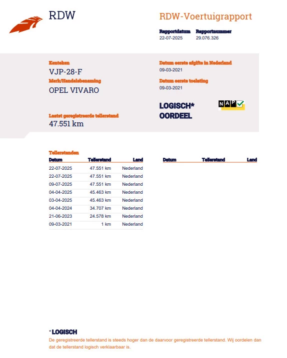 Hoofdafbeelding Opel Vivaro