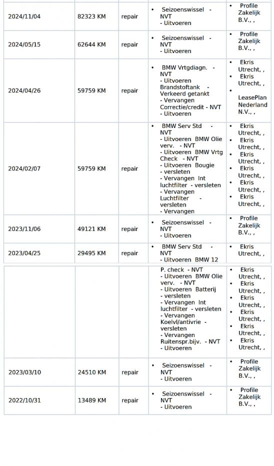 Hoofdafbeelding BMW 3 Serie
