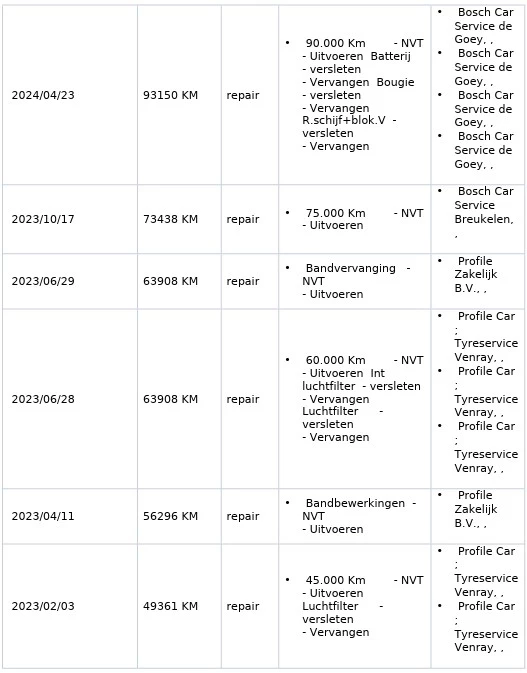 Hoofdafbeelding Hyundai i30