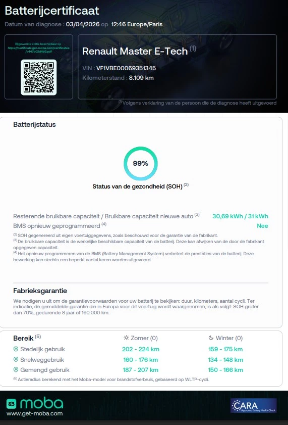 Hoofdafbeelding Renault Master