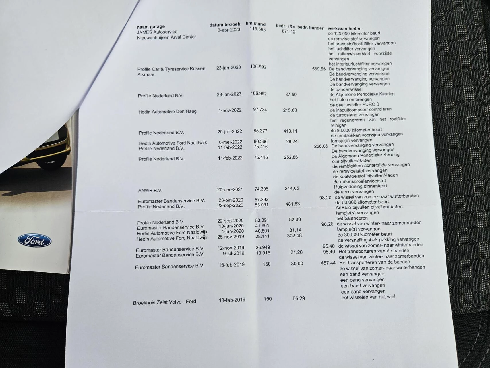 Hoofdafbeelding Ford Transit Connect