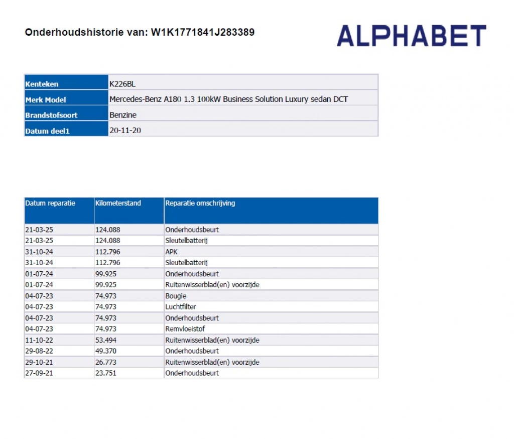 Hoofdafbeelding Mercedes-Benz A-Klasse