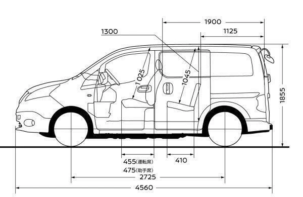 Hoofdafbeelding Nissan e-NV200