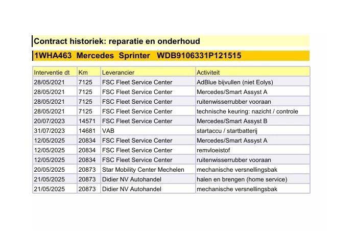 Hoofdafbeelding Mercedes-Benz Sprinter