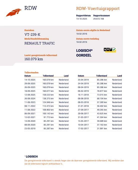 Hoofdafbeelding Renault Trafic