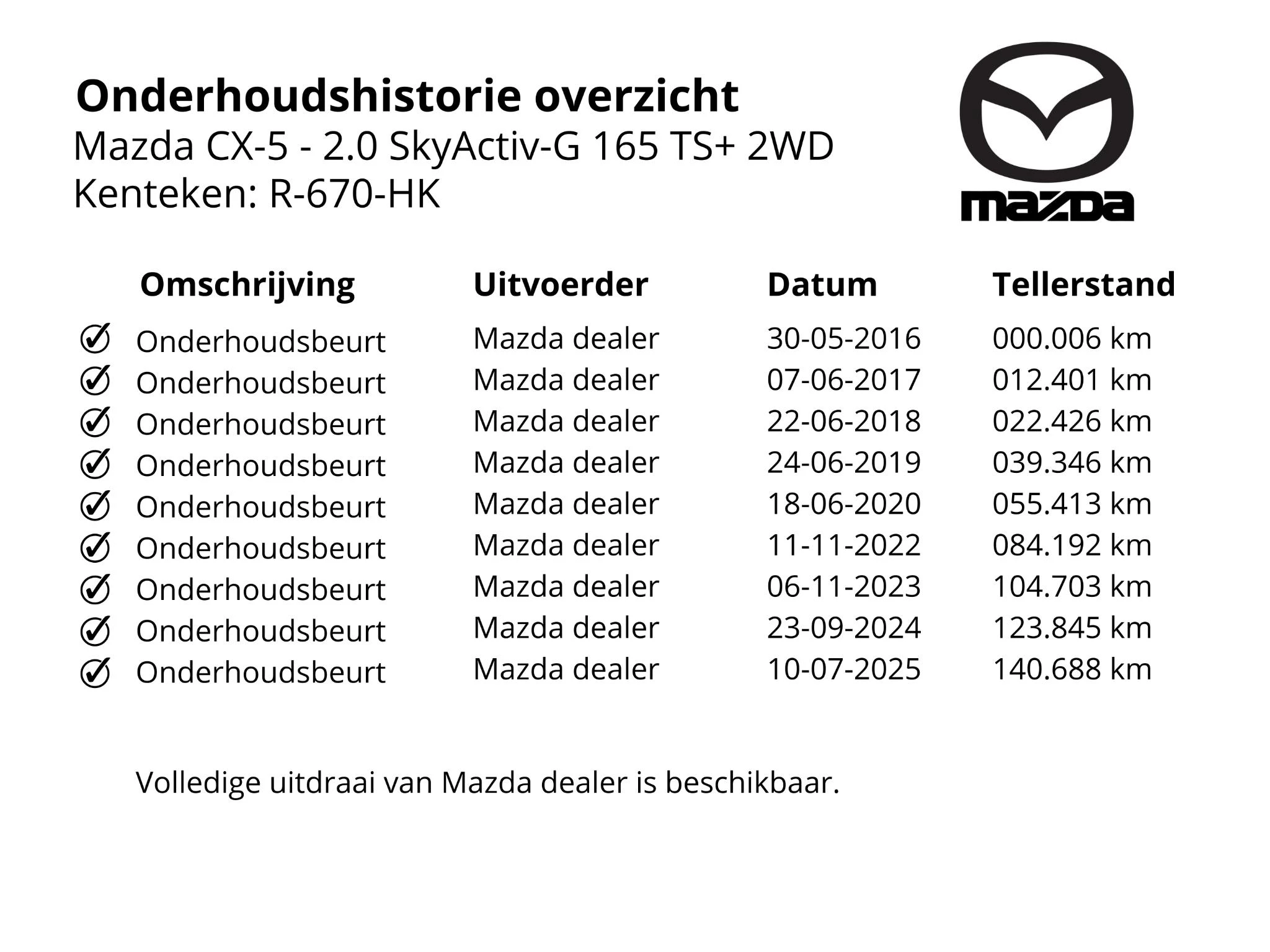 Hoofdafbeelding Mazda CX-5