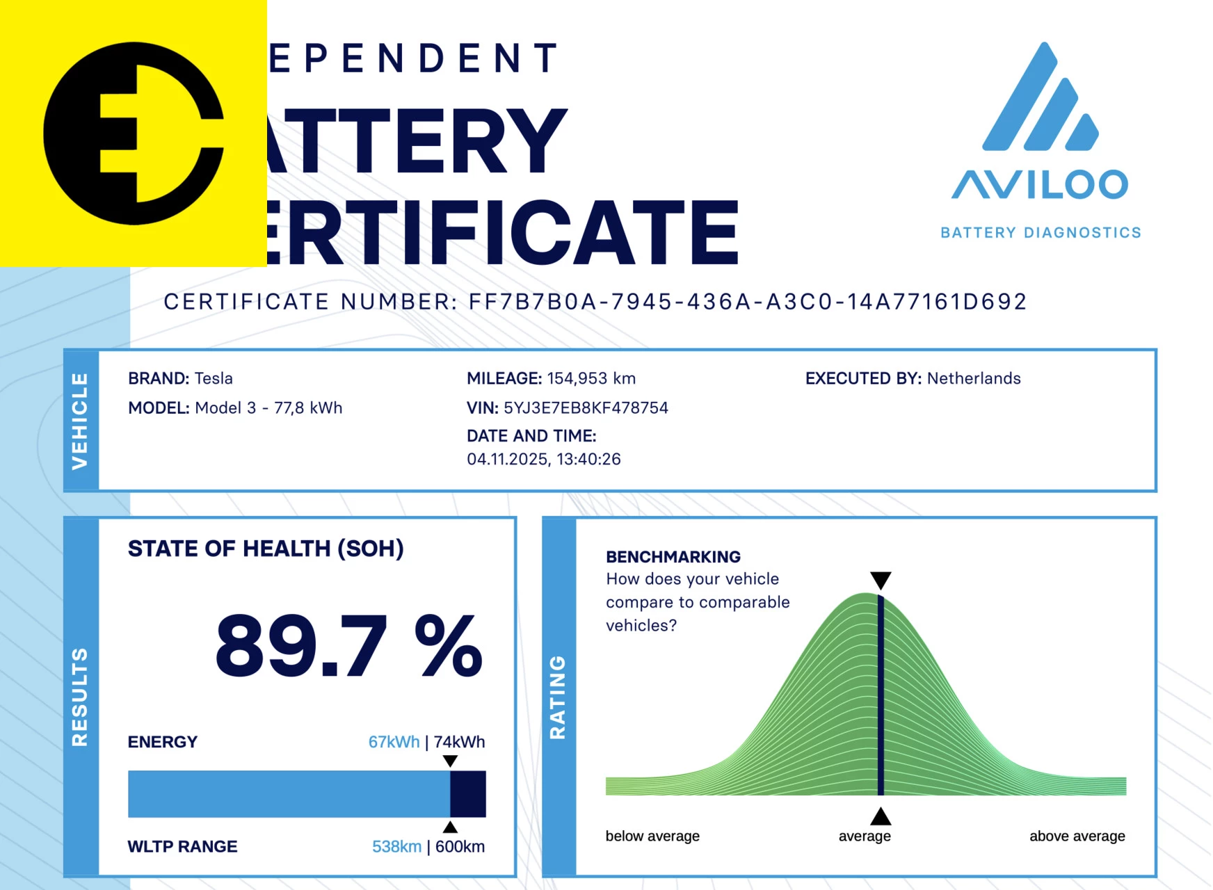 Hoofdafbeelding Tesla Model 3