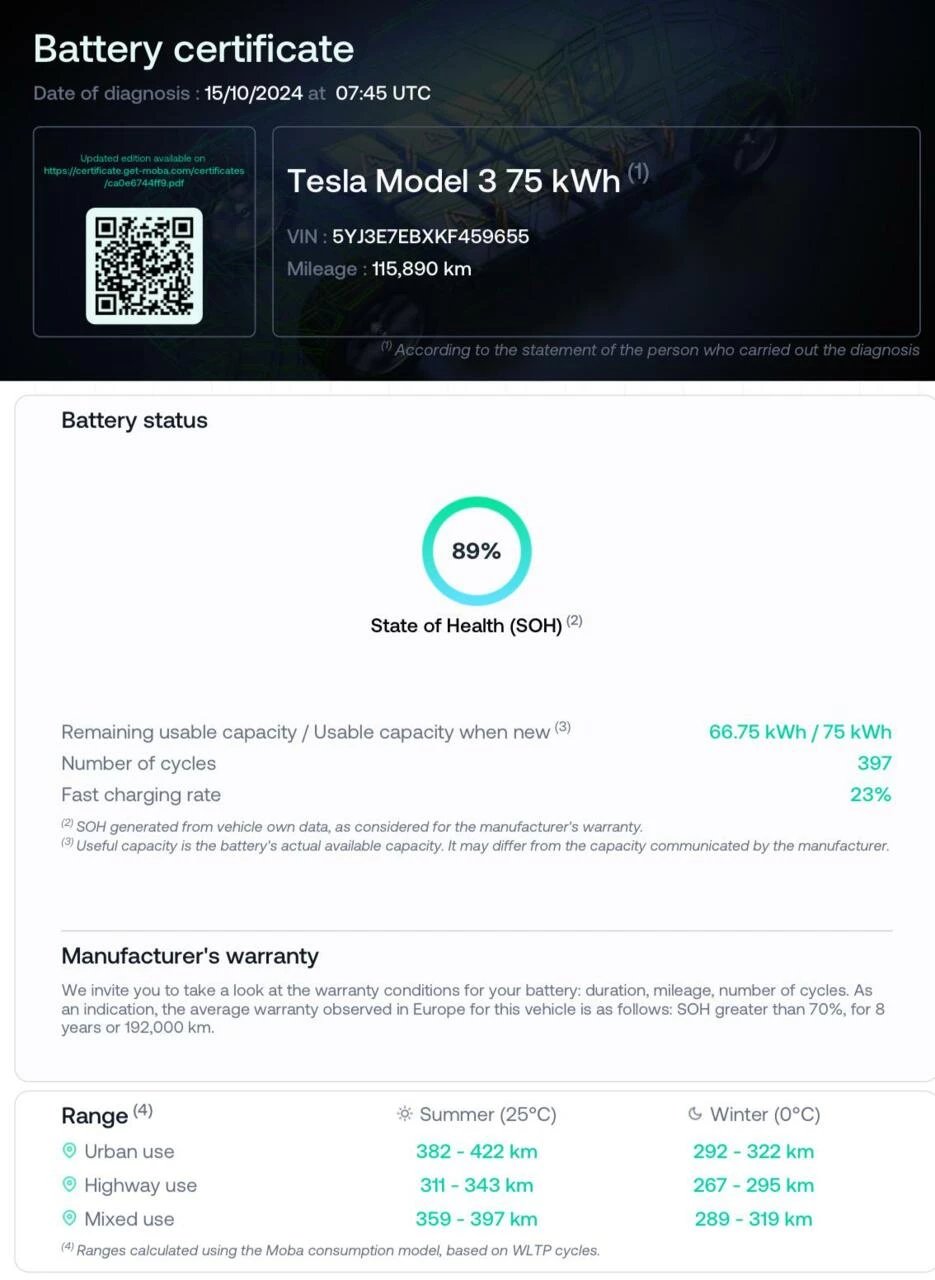 Hoofdafbeelding Tesla Model 3