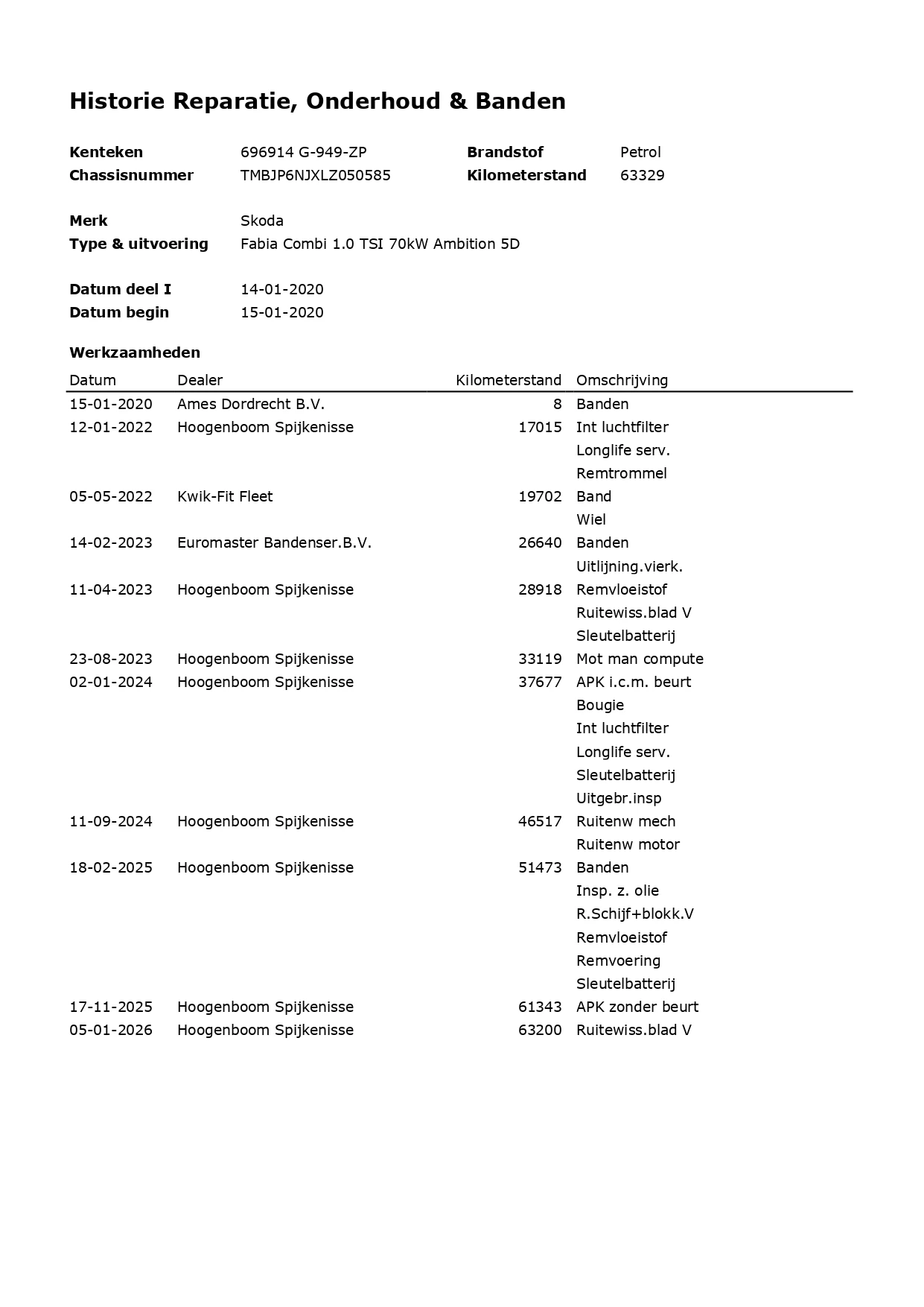 Hoofdafbeelding Škoda Fabia